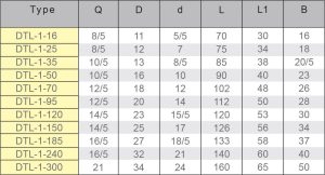 کابلشوهای پرسی بی متال DTL 1 1