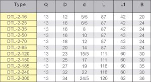 کابلشوهای پرسی بی متال DTL2 1 1