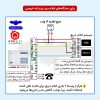 اتصال تلفن کننده به اعلام حریق