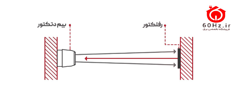 بیم دتکتور چیست ؟ 2 بیم دتکتور 16