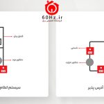 تفاوت اعلام حریق آدرس پذیر با متعارف