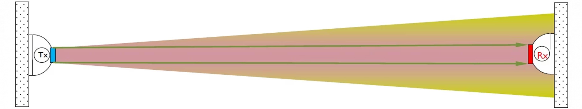 بیم دتکتور چیست ؟ 3 شماتیک بیم دتکتور فرستنده و گیرنده scaled 1