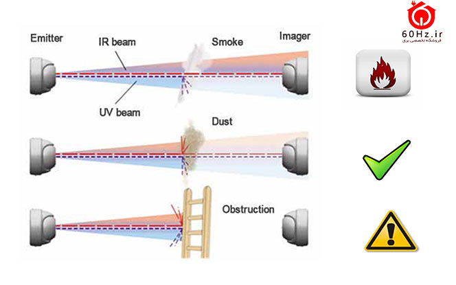 بیم دتکتور چیست ؟
