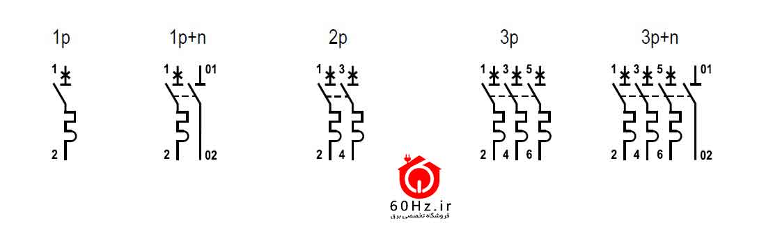 فیوز مینیاتوری ETI تکفاز ده کیلو 0.5 آمپر 3 نماد های فیوز های مینیاتوری ای تی ای ETI